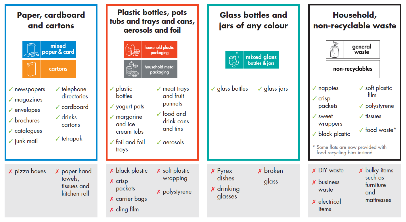 Flats should separate their recycling and waste into paper cardboard and cartons, plastic and metal packaging, mixed glass, and general waste and non-recyclables.